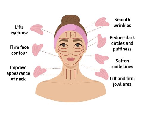 how to use gua sha